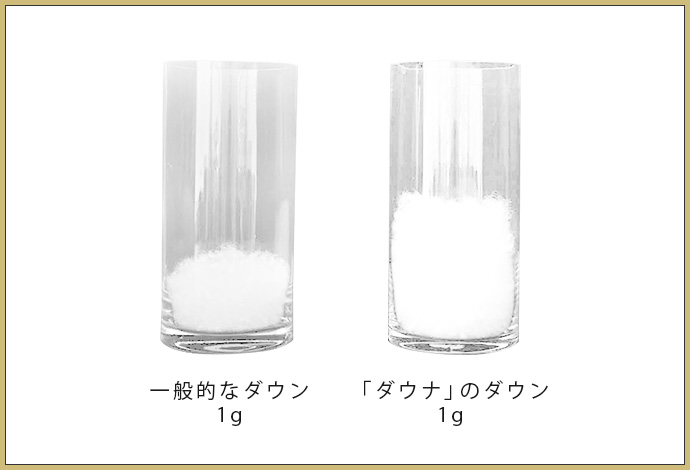 驚くほどの軽さ