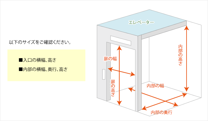 エレベーター：サイズの確認が必要な箇所