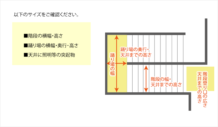 階段：サイズの確認が必要な箇所