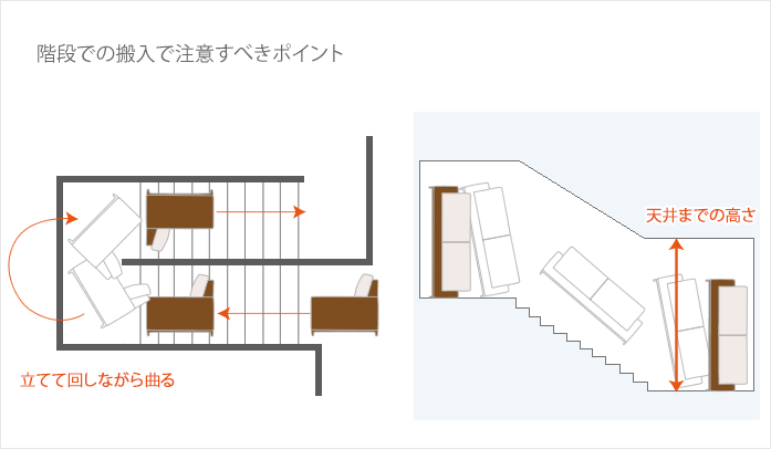 階段の搬入で注意すべきポイント