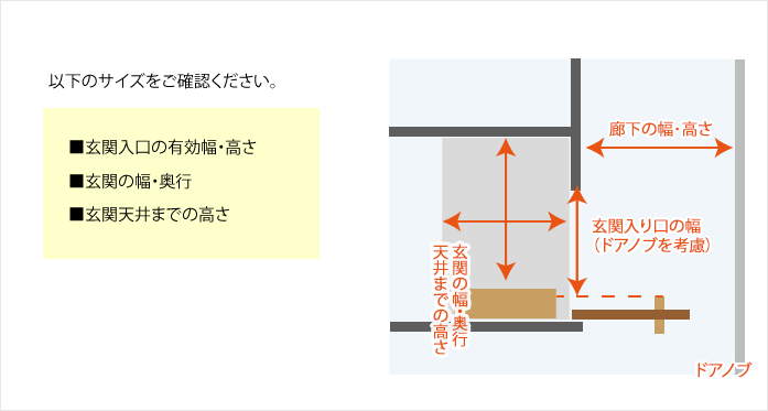 共用廊下・玄関：サイズの確認が必要な箇所