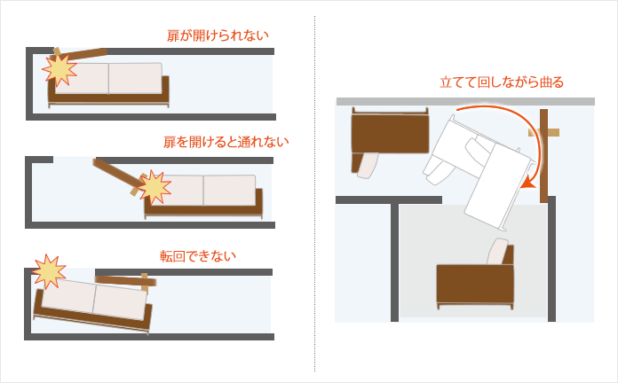 扉が開けられない｜扉を開けると通れない｜転回できない 等