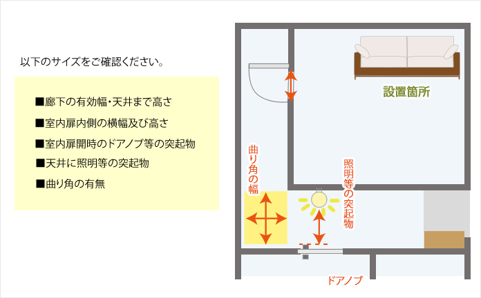室内廊下：サイズの確認が必要な箇所