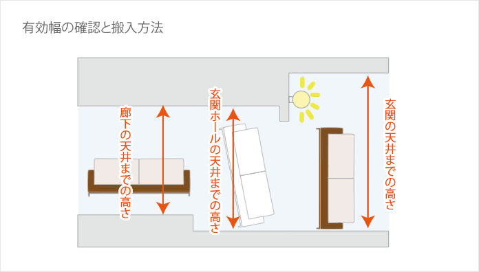 有効幅の確認と搬入方法