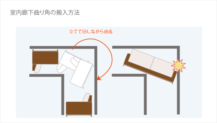 室内廊下曲がり角の搬入方法
