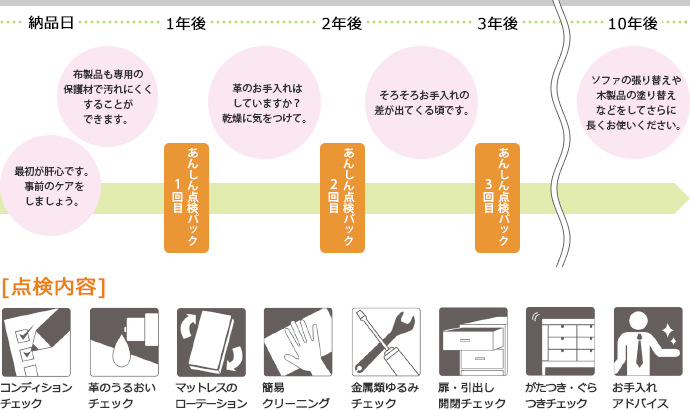大切に長く付き合うための 大塚家具のアフターサービス