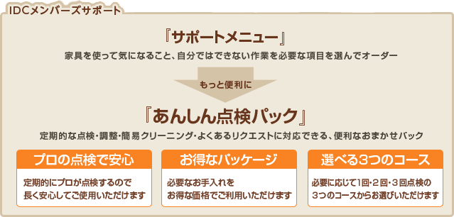 IDCメンバーズサポート詳細