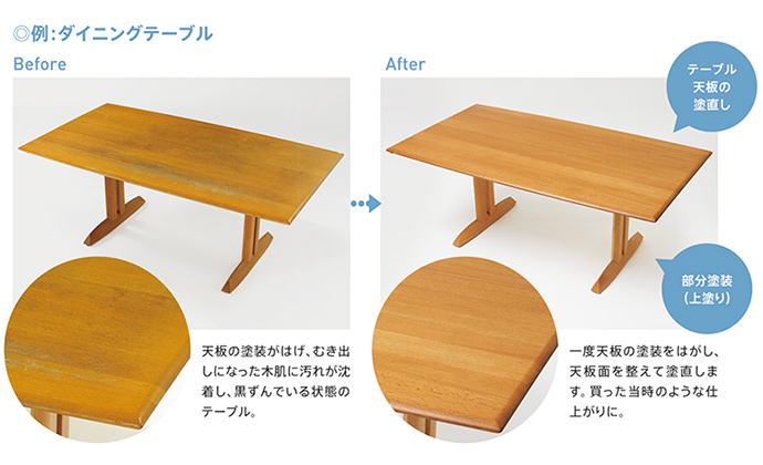 ダイニングテーブルの塗替え例