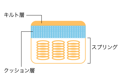 ボンネルコイル