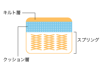 連続ワイヤーコイル