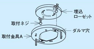 ダルマ穴タイプ