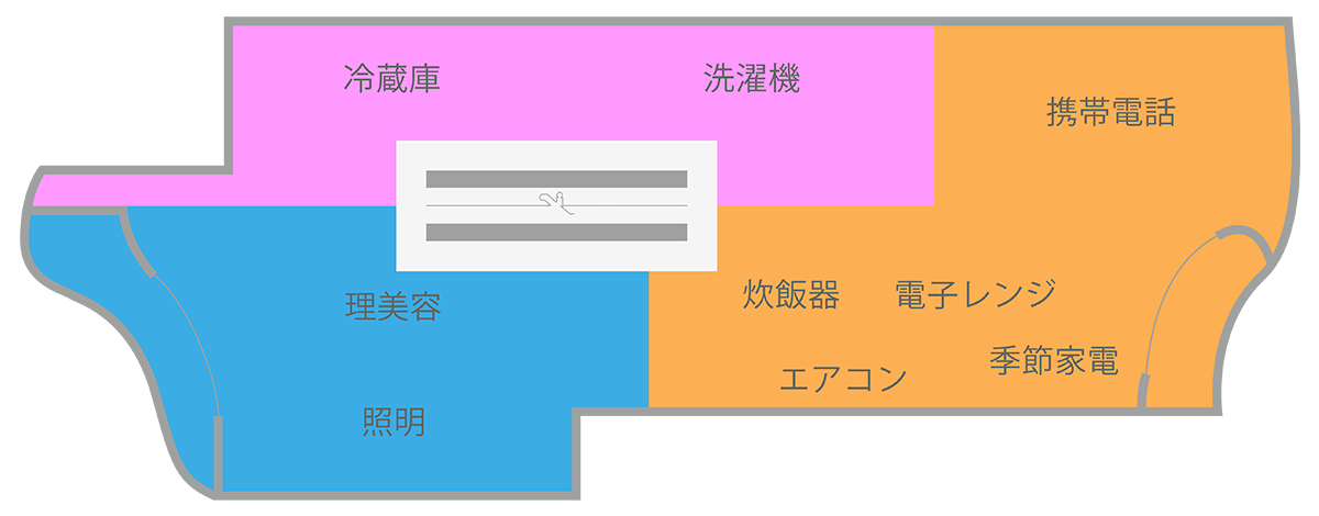 新宿ショールーム1F